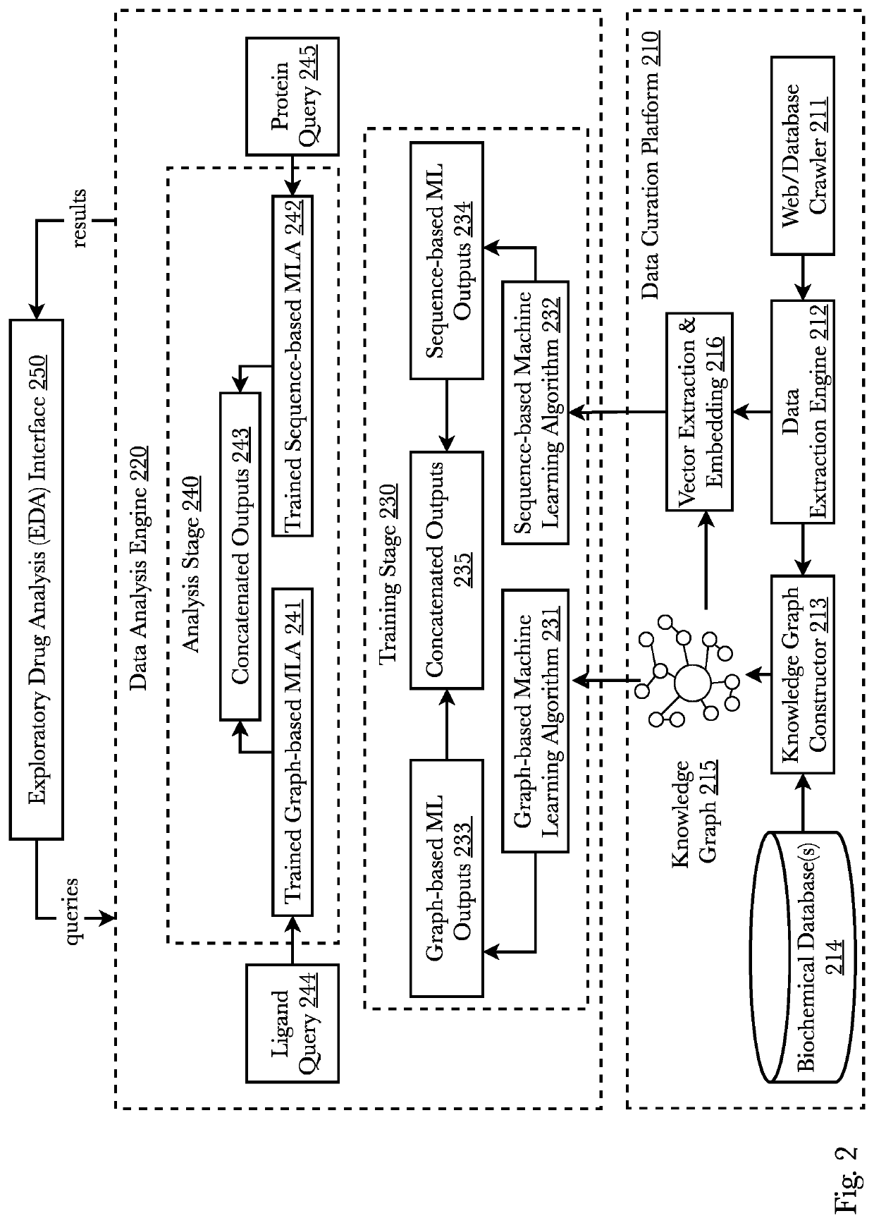 Data platform for automated pharmaceutical research using knowledge graph