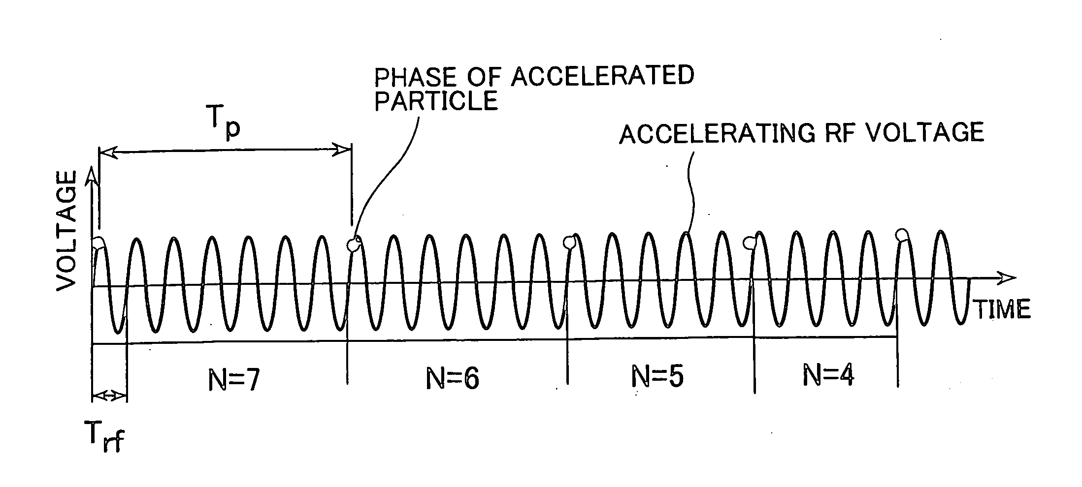 Spiral orbit charged particle accelerator and its acceleration method