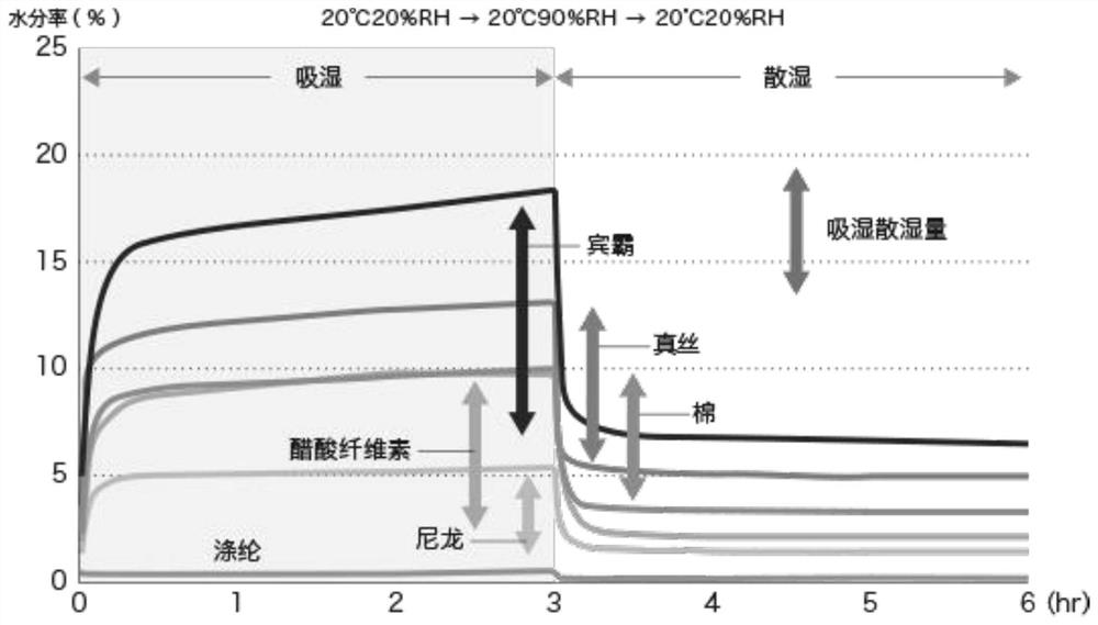 Production method of seamless body maintenance underwear made of copper ammonia fibers