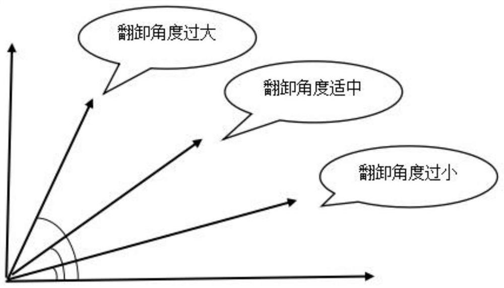 Advanced operation method for rapid lifting of mining heavy truck