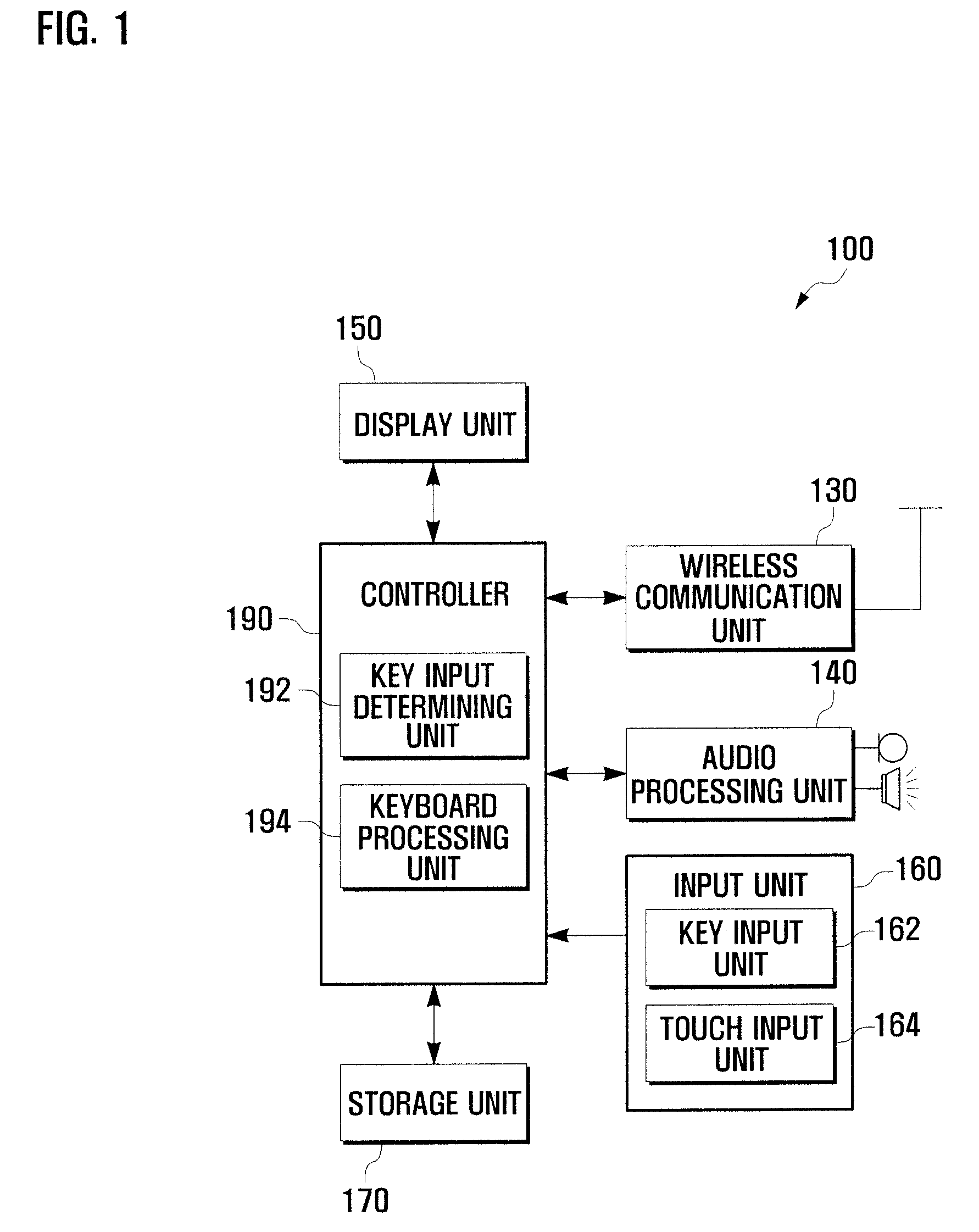 Method and apparatus for inputting characters in a mobile communication terminal