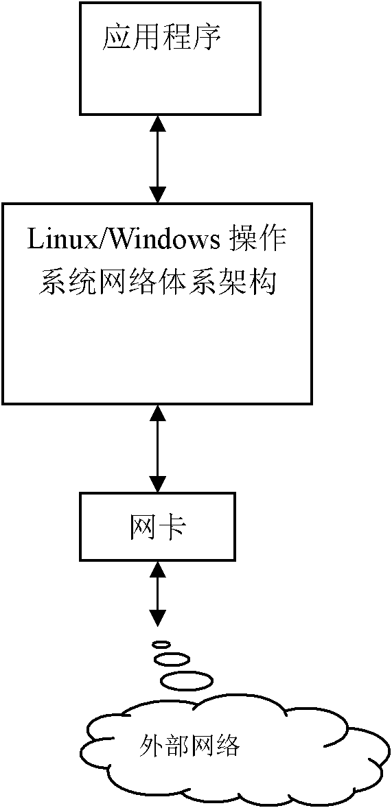 Method and device for detecting protocol agent