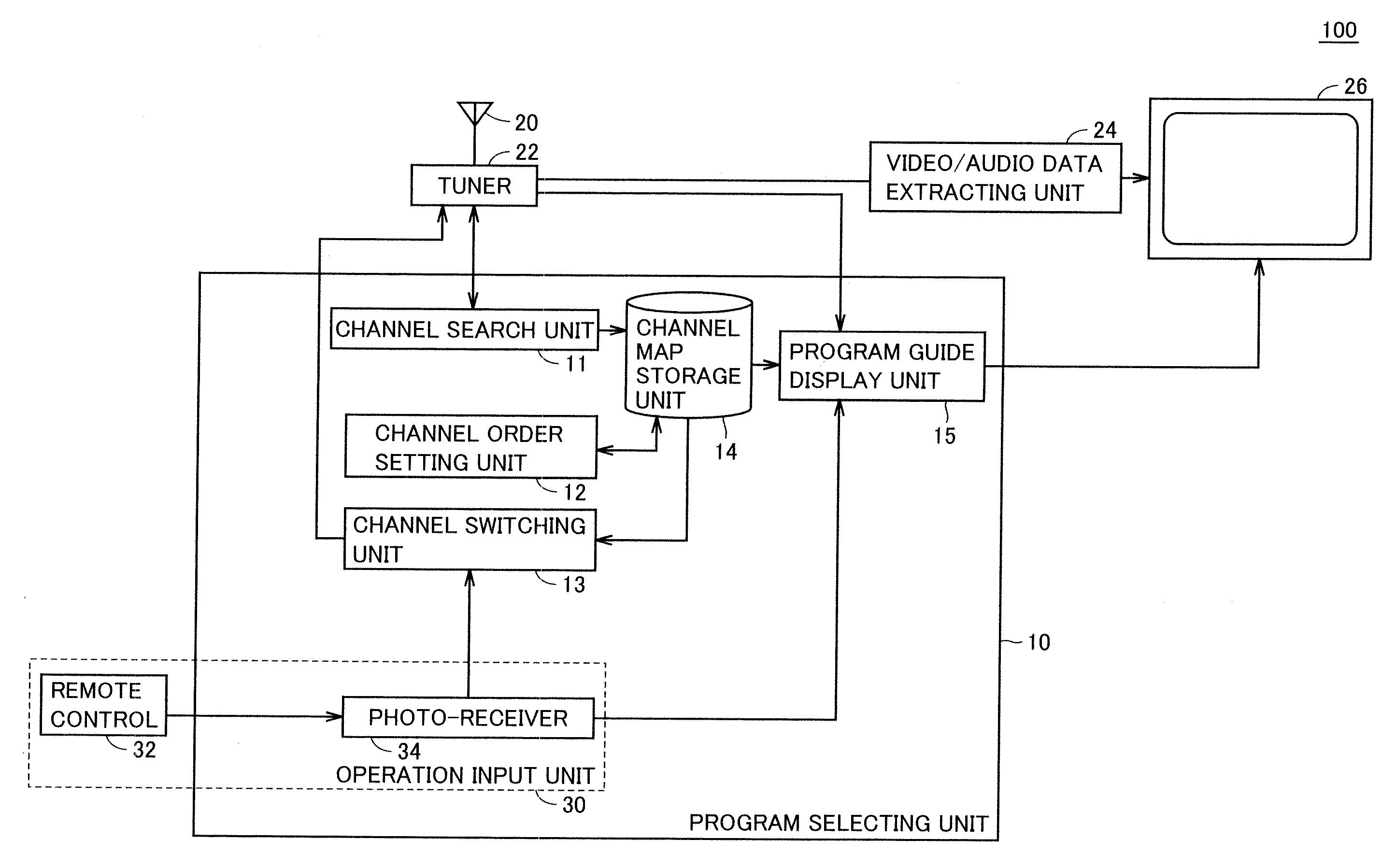 Broadcast receiving device and program selecting method