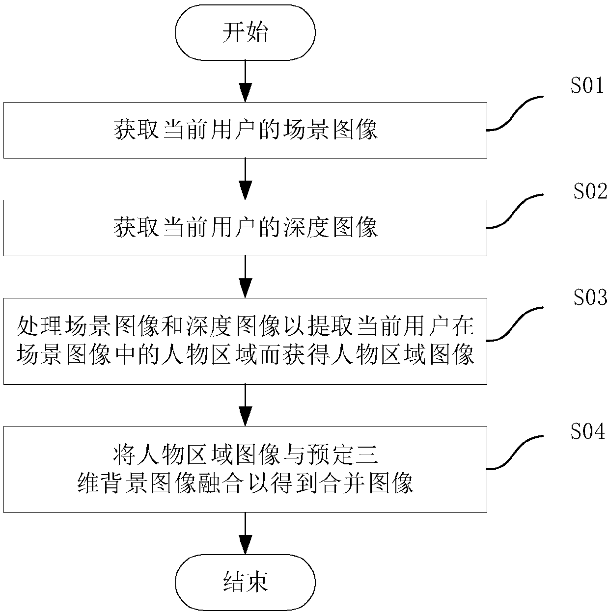 Image processing method and device, electronic device, and computer readable storage medium