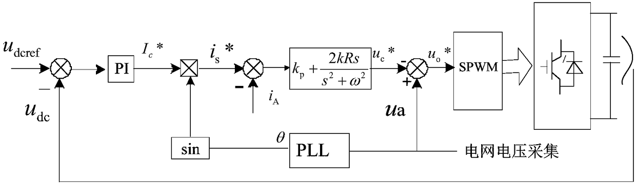 Power amplifier for real-time simulation of power system