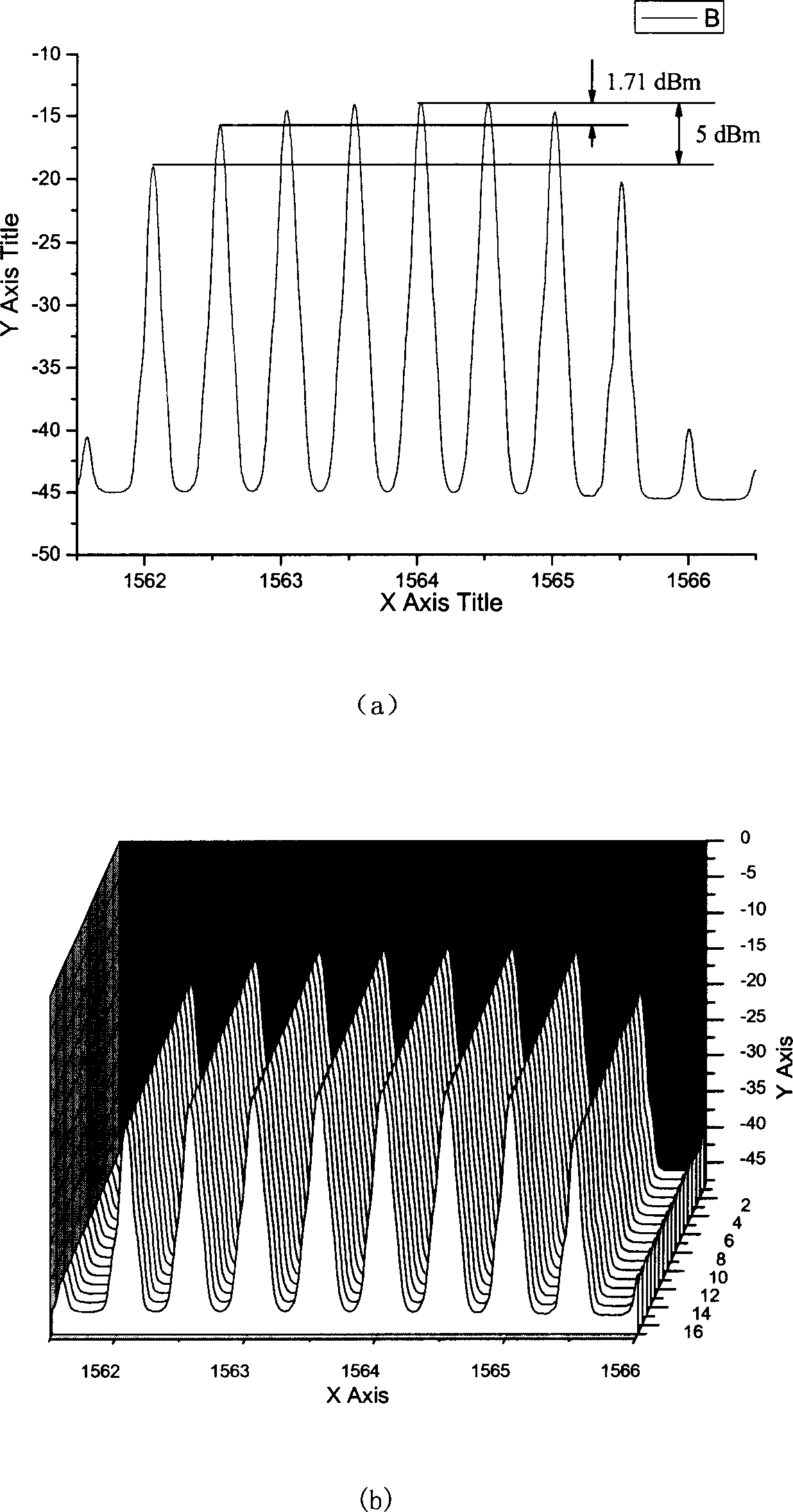 Method and device for multi-wavelength stable output of ring structure optical fiber laser