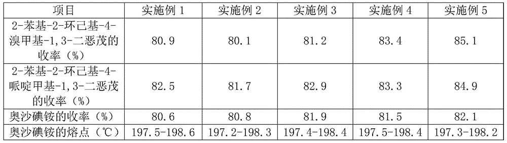 High-yield oxapium iodide preparation method