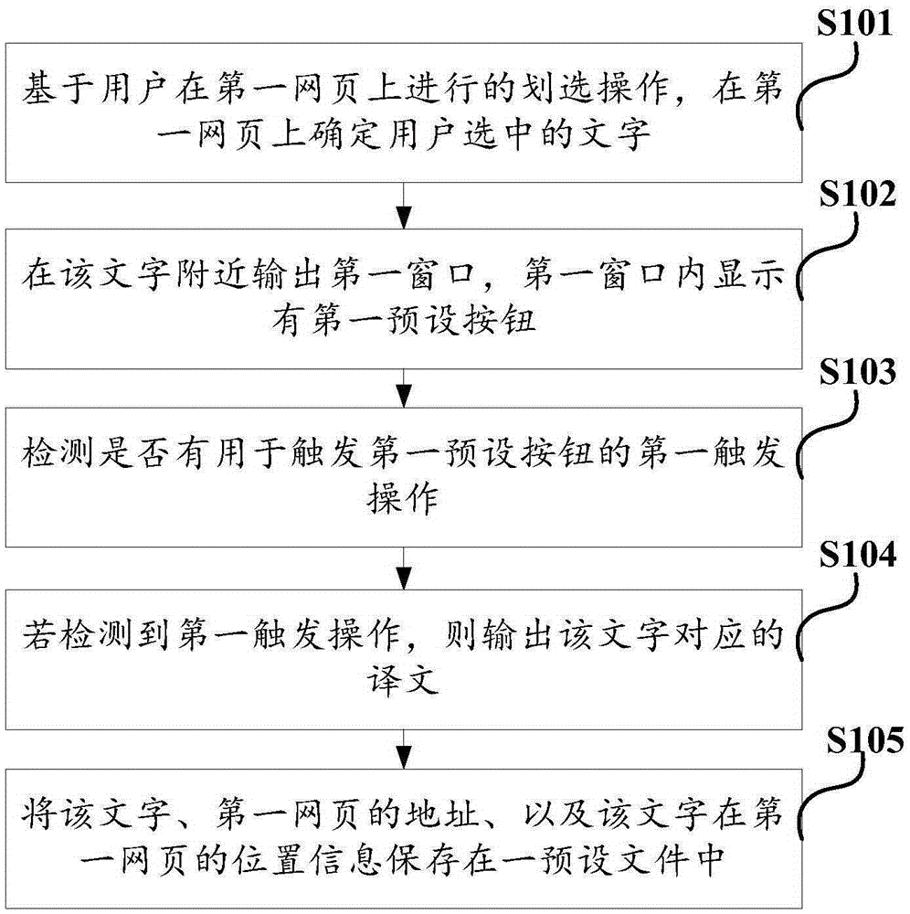 Text translation method and electronic device