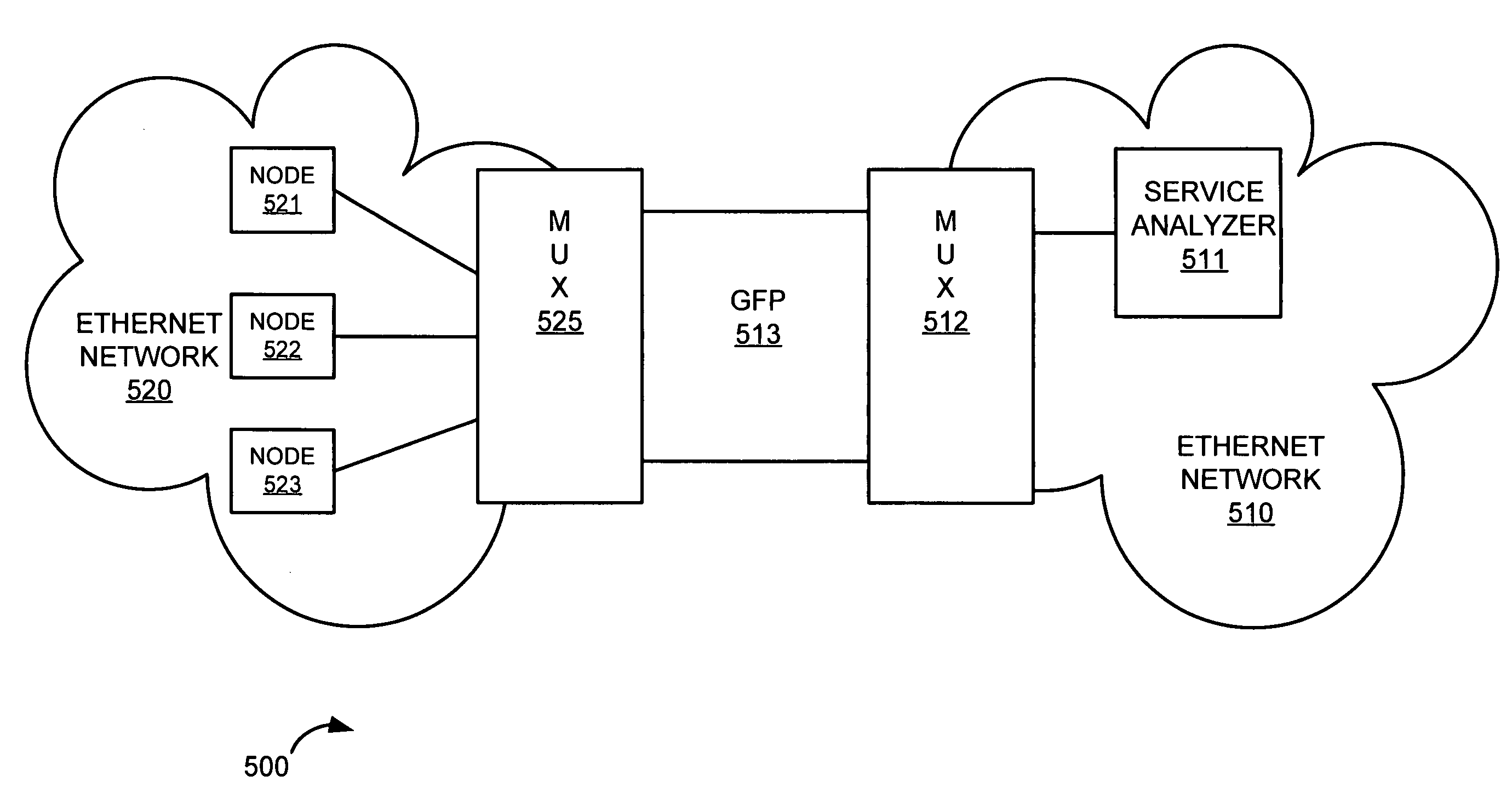 Remote service testing system