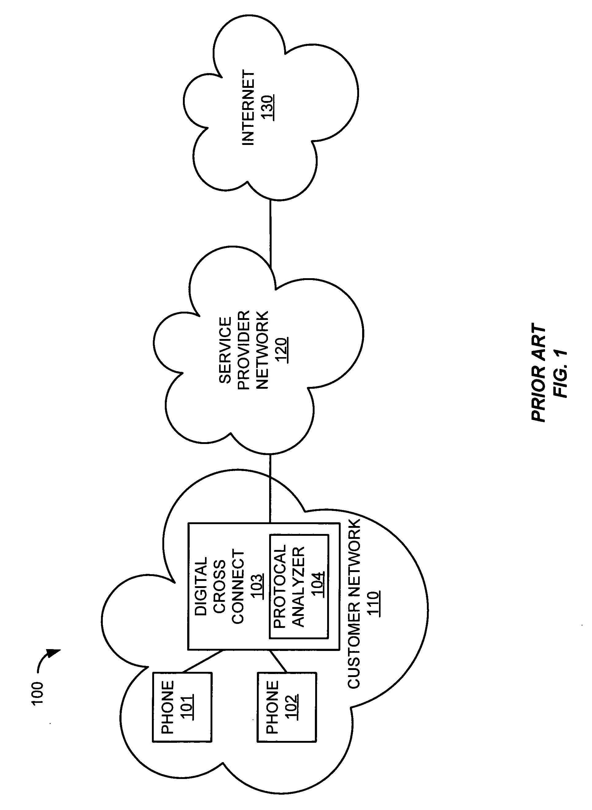 Remote service testing system