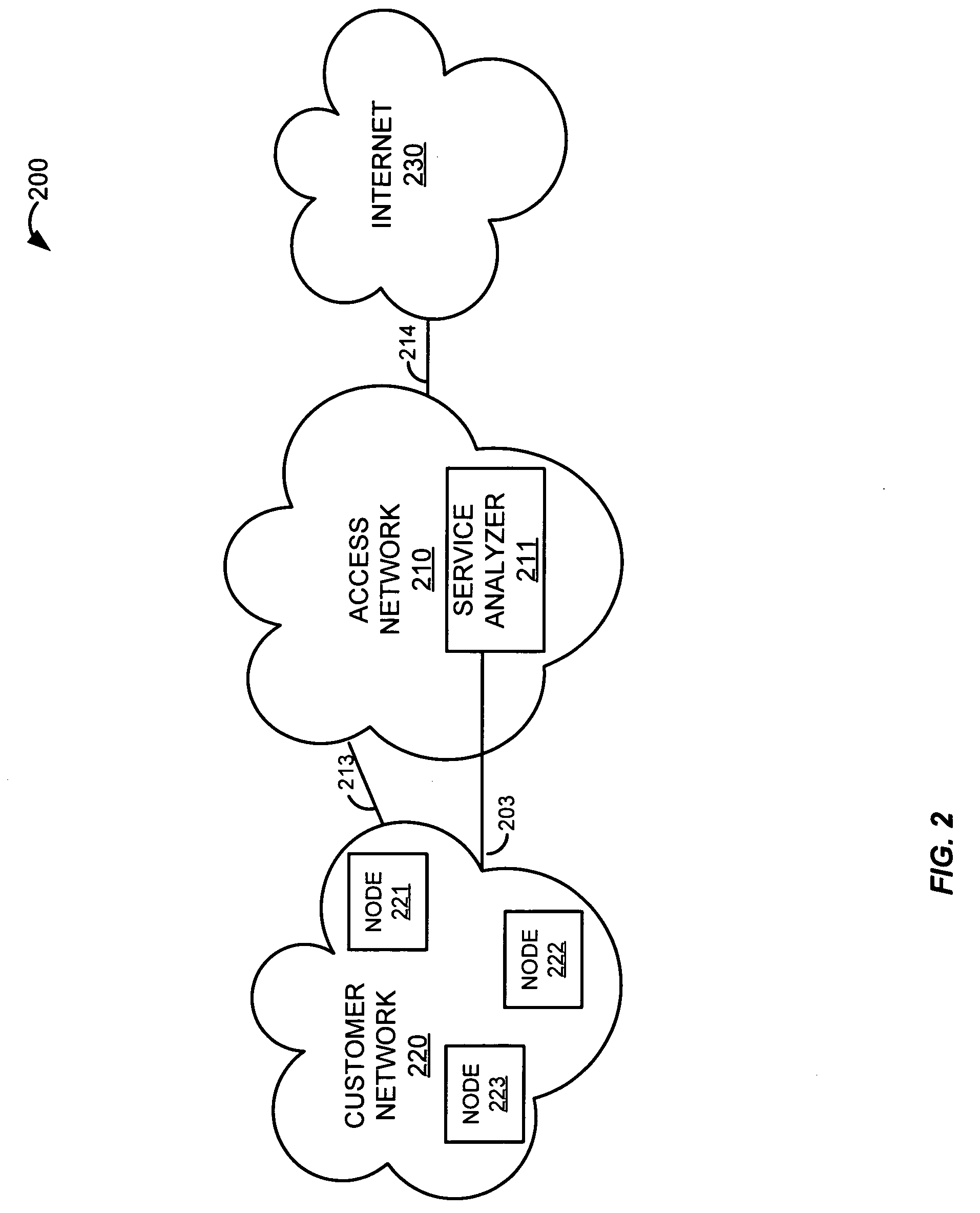 Remote service testing system