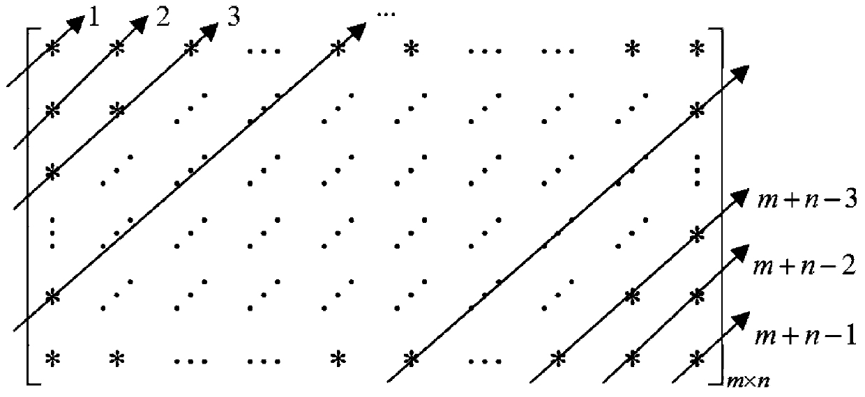 An Image Encryption Method