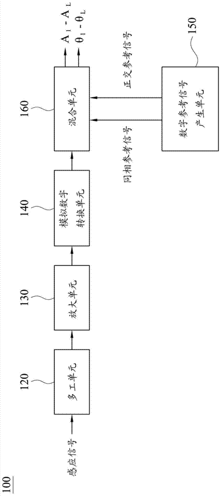 Electronic device with touch function