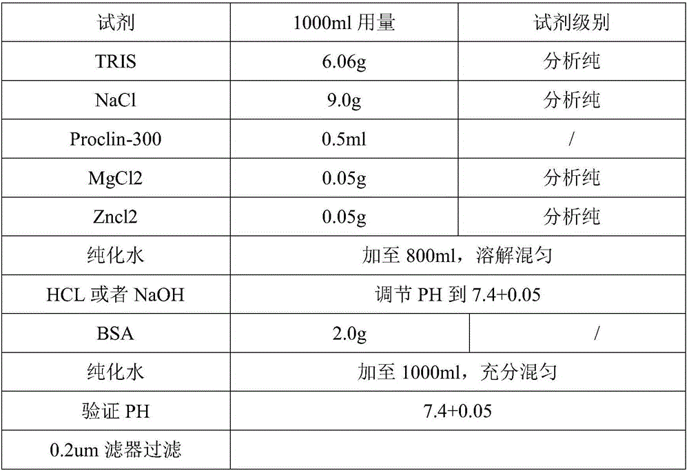 Quantitative measurement kit for glypican and detection method thereof