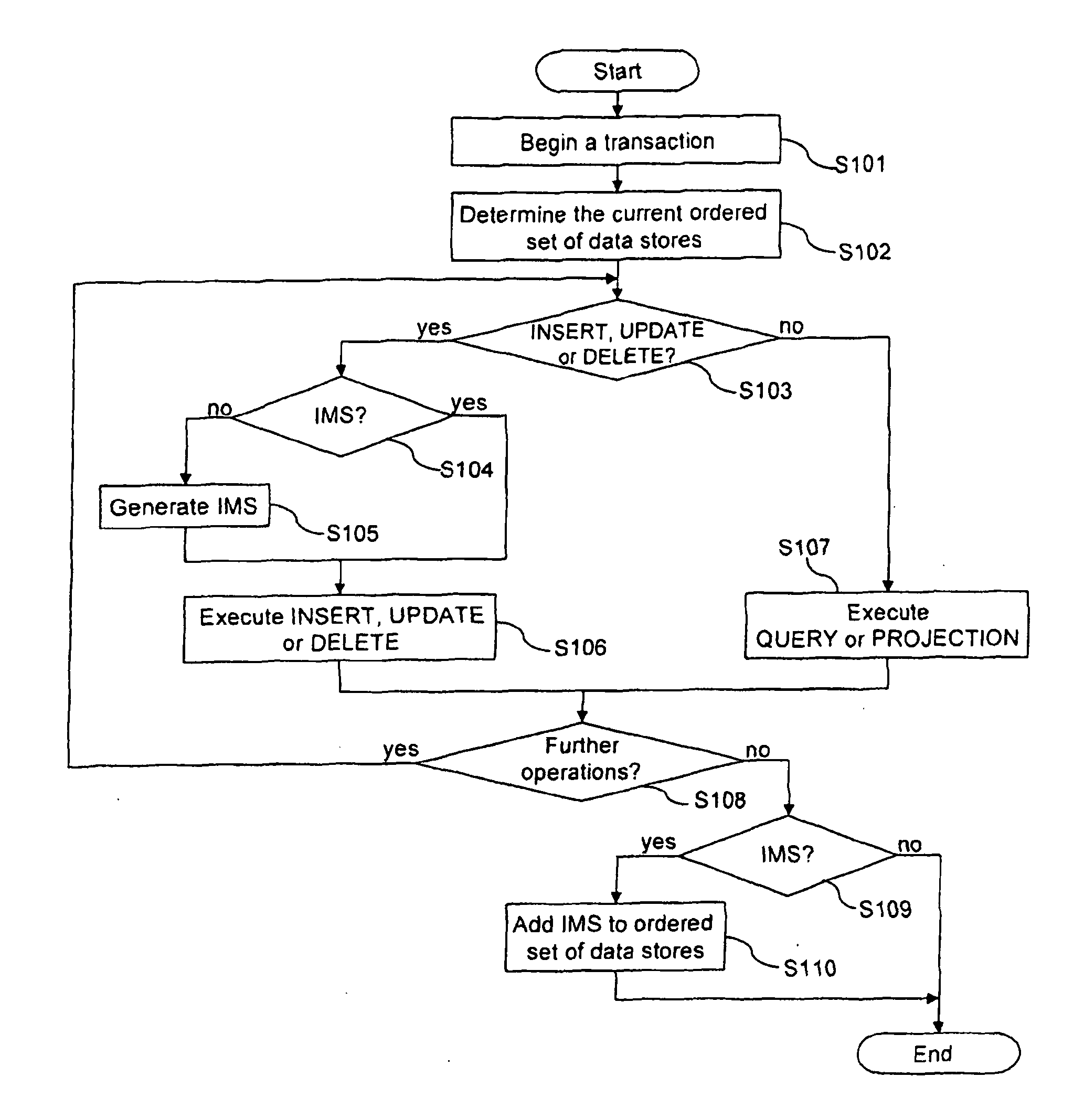 Method for performing transactions on data and a transactional database