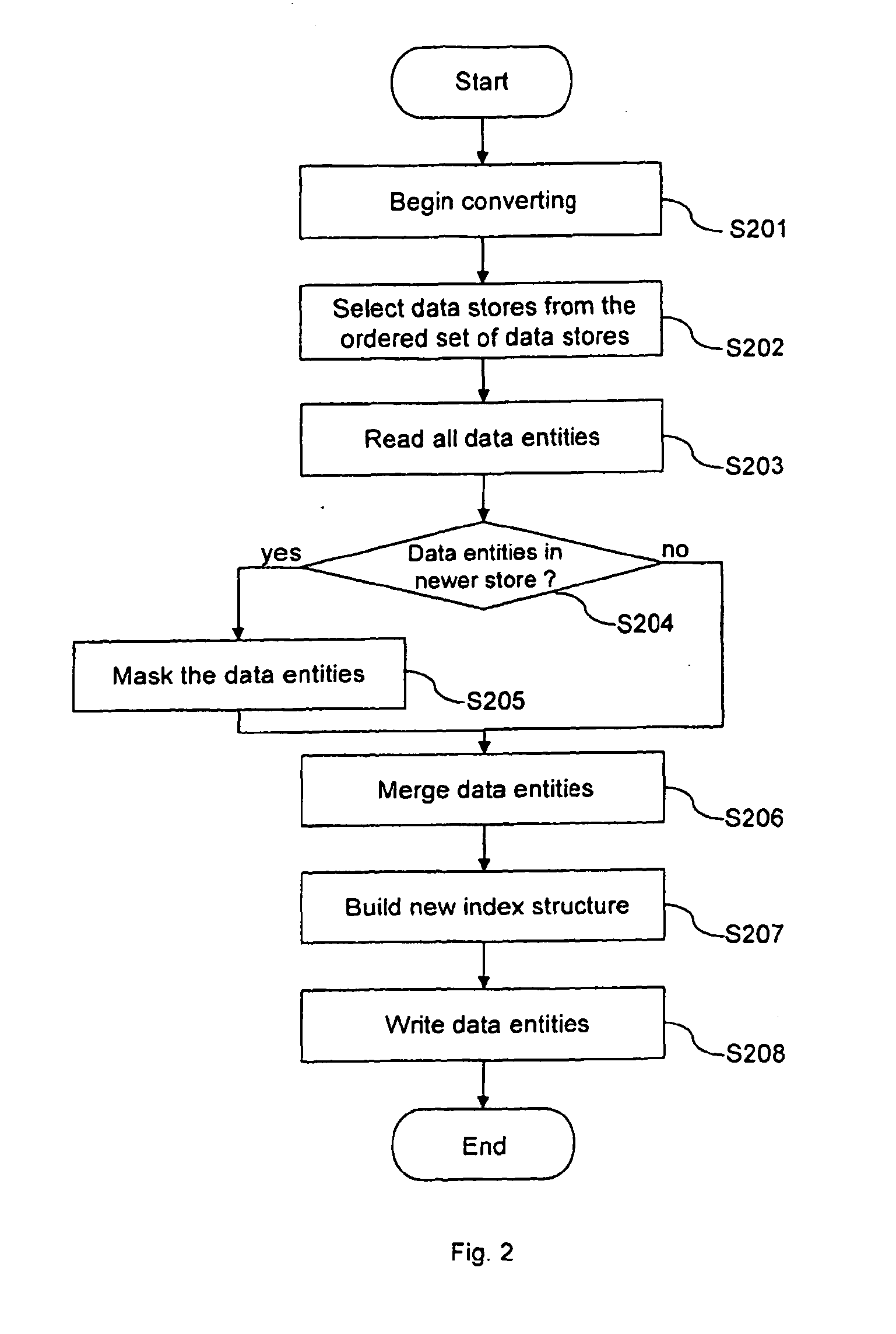 Method for performing transactions on data and a transactional database