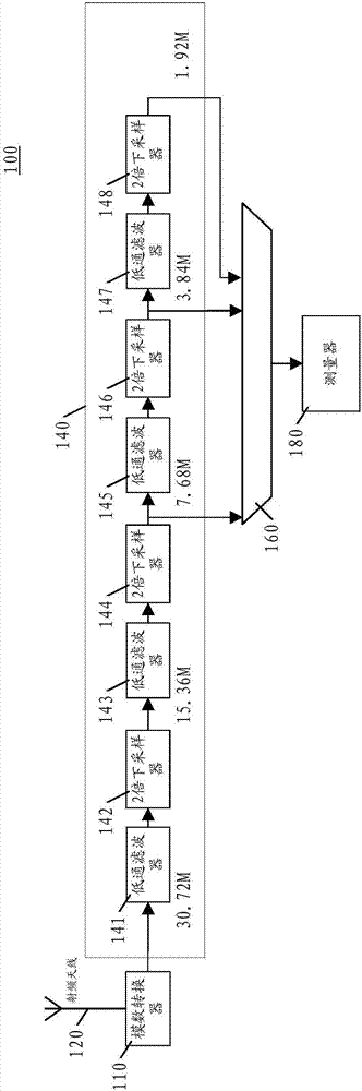 Device and method for acquiring RSRQ (Reference Signal Receiving Quality)