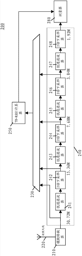 Device and method for acquiring RSRQ (Reference Signal Receiving Quality)