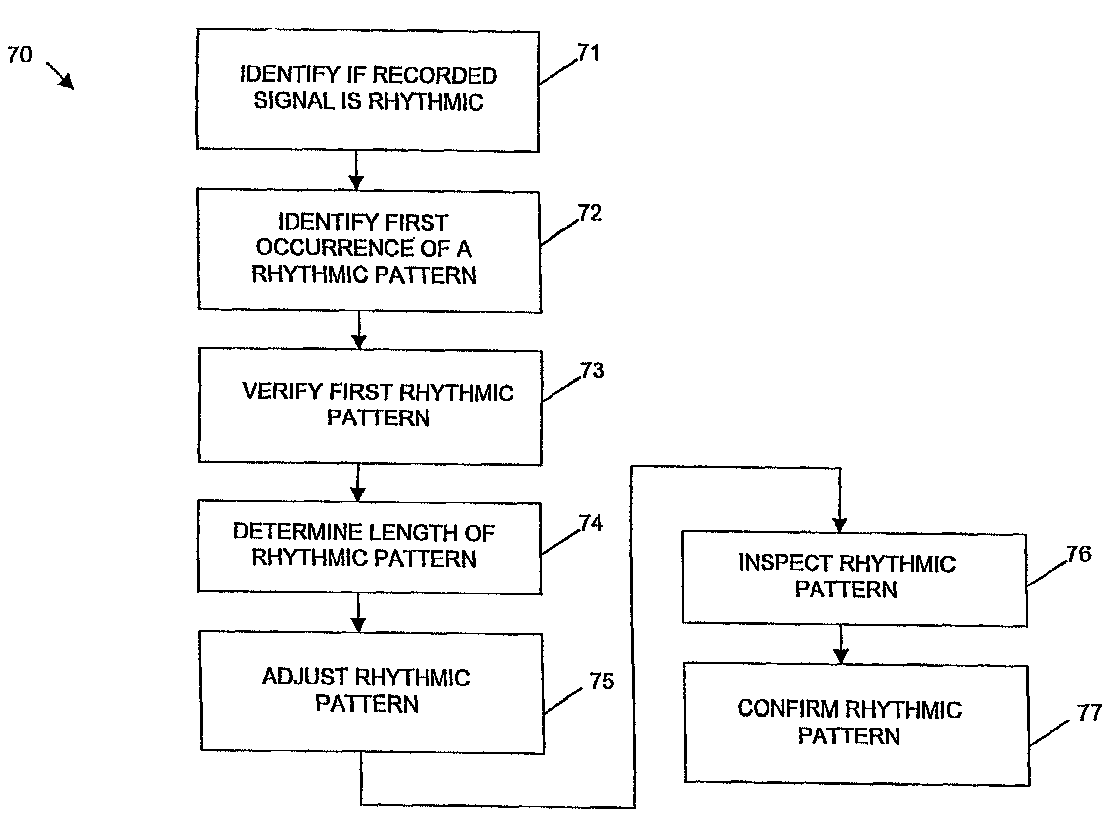 System for and method of determining the period of recurring events within a recorded signal