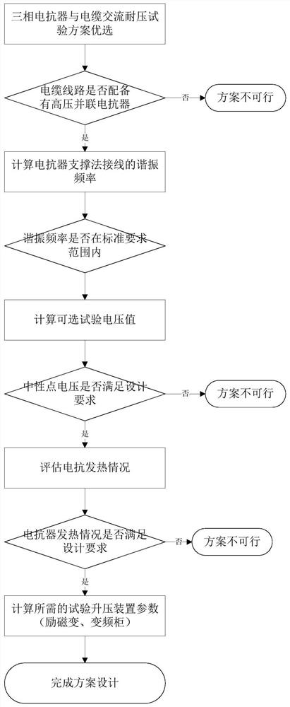 Cable line AC voltage withstand test method and system based on three-phase shunt reactor