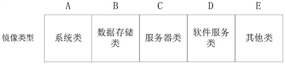 Configuration method for mirror image label of cloud computing container