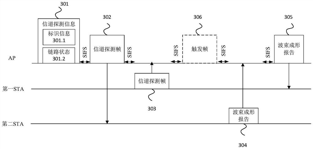 Channel detection method and device