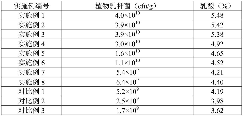 Plant lactobacillus solid inoculant, preparation method thereof and application of plant lactobacillus solid inoculant