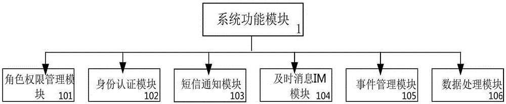 Intelligent management system and method thereof for rural migrant workers
