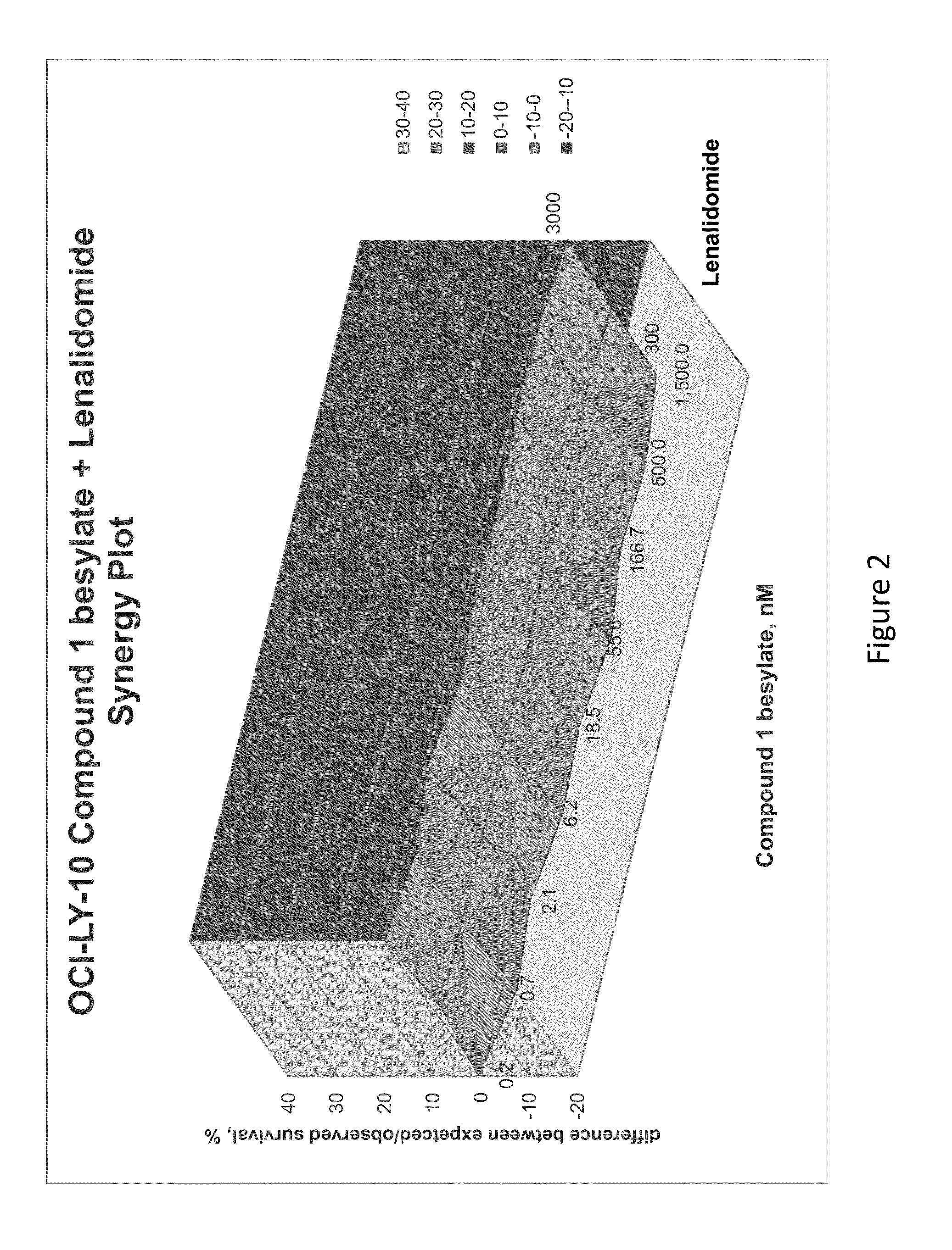 Methods of treating a disease or disorder associated with bruton's tyrosine kinase