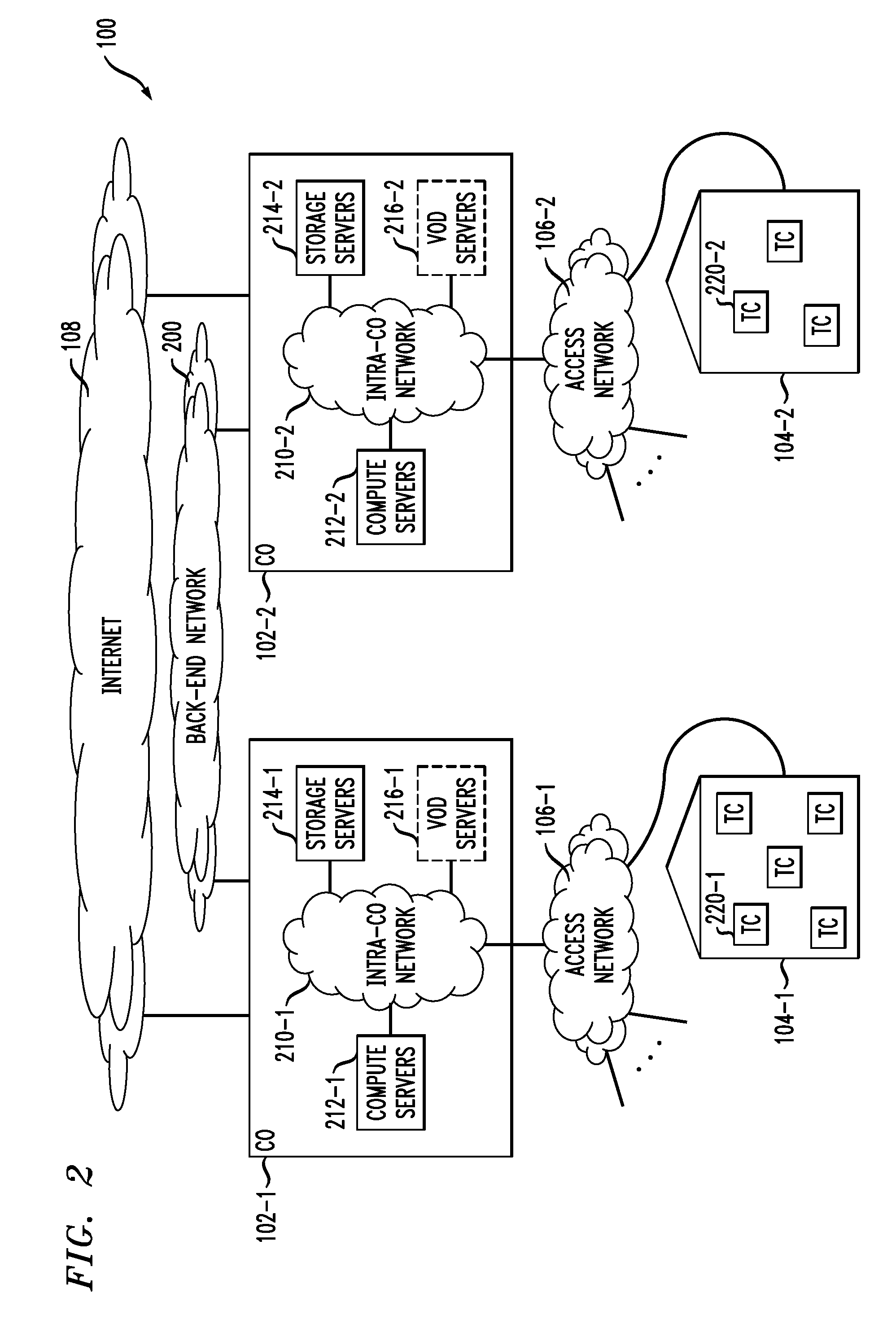 Central office based virtual personal computer