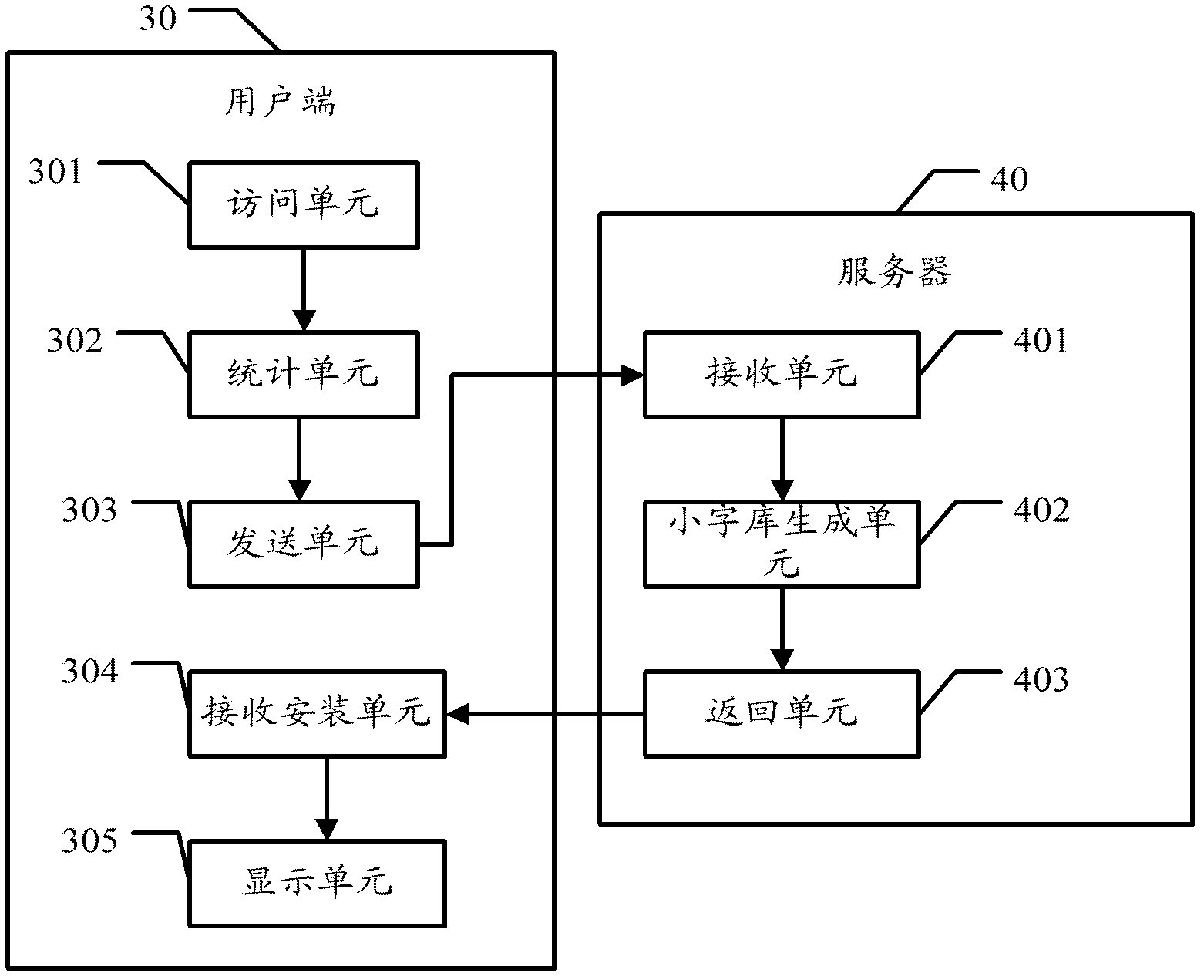 Method for supporting multifont display, user terminal and server