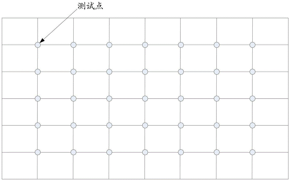 A method and device for testing the accuracy of a touch screen