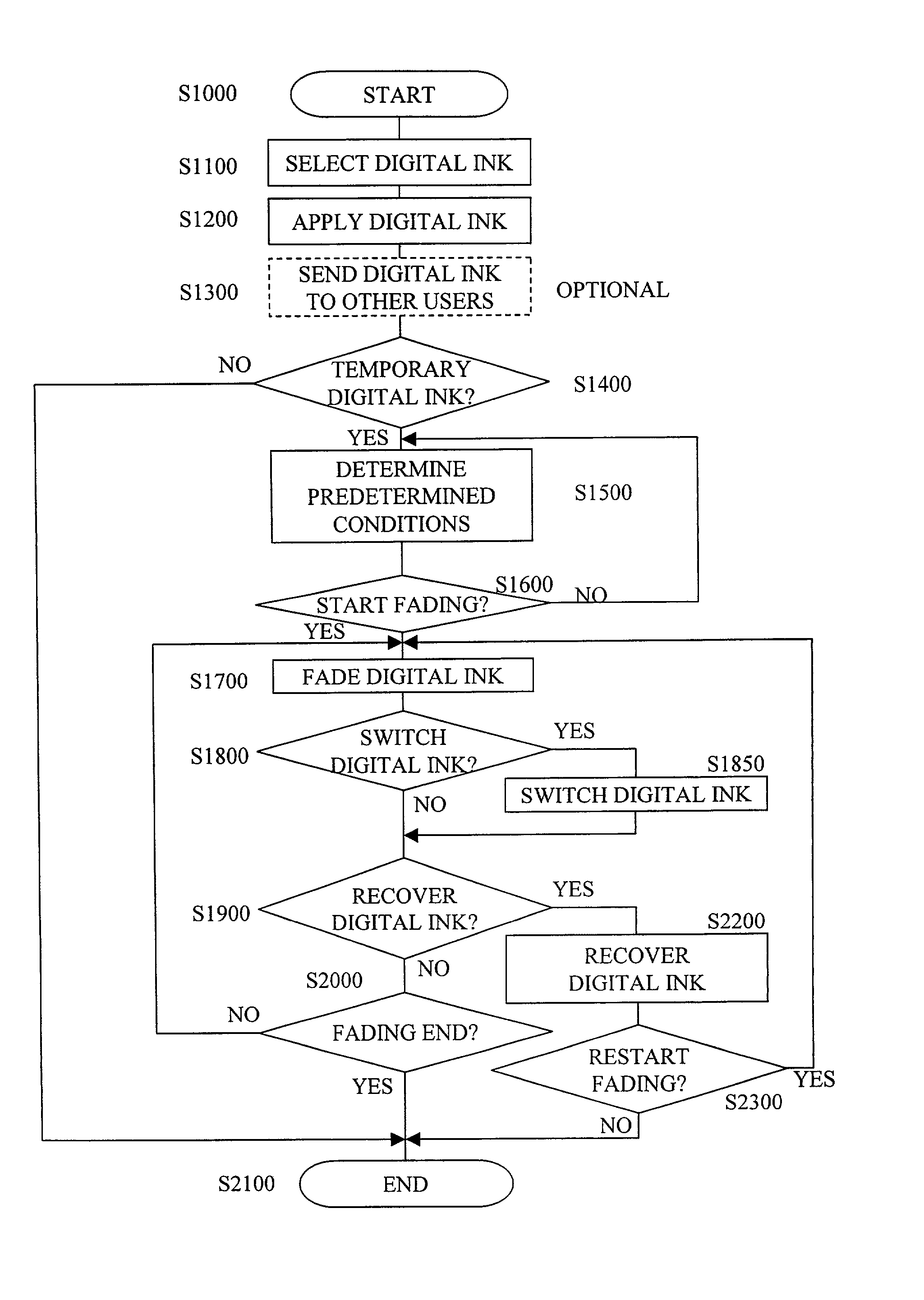 Systems and methods for generating and controlling temporary digital ink
