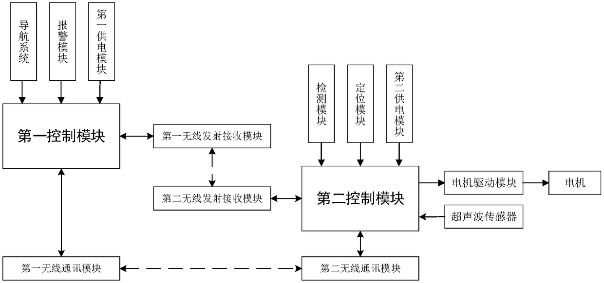 Intelligent location draw-bar box following system and control method thereof