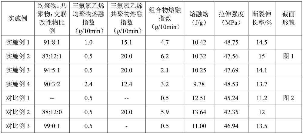 Polytrifluorochloroethylene resin composition