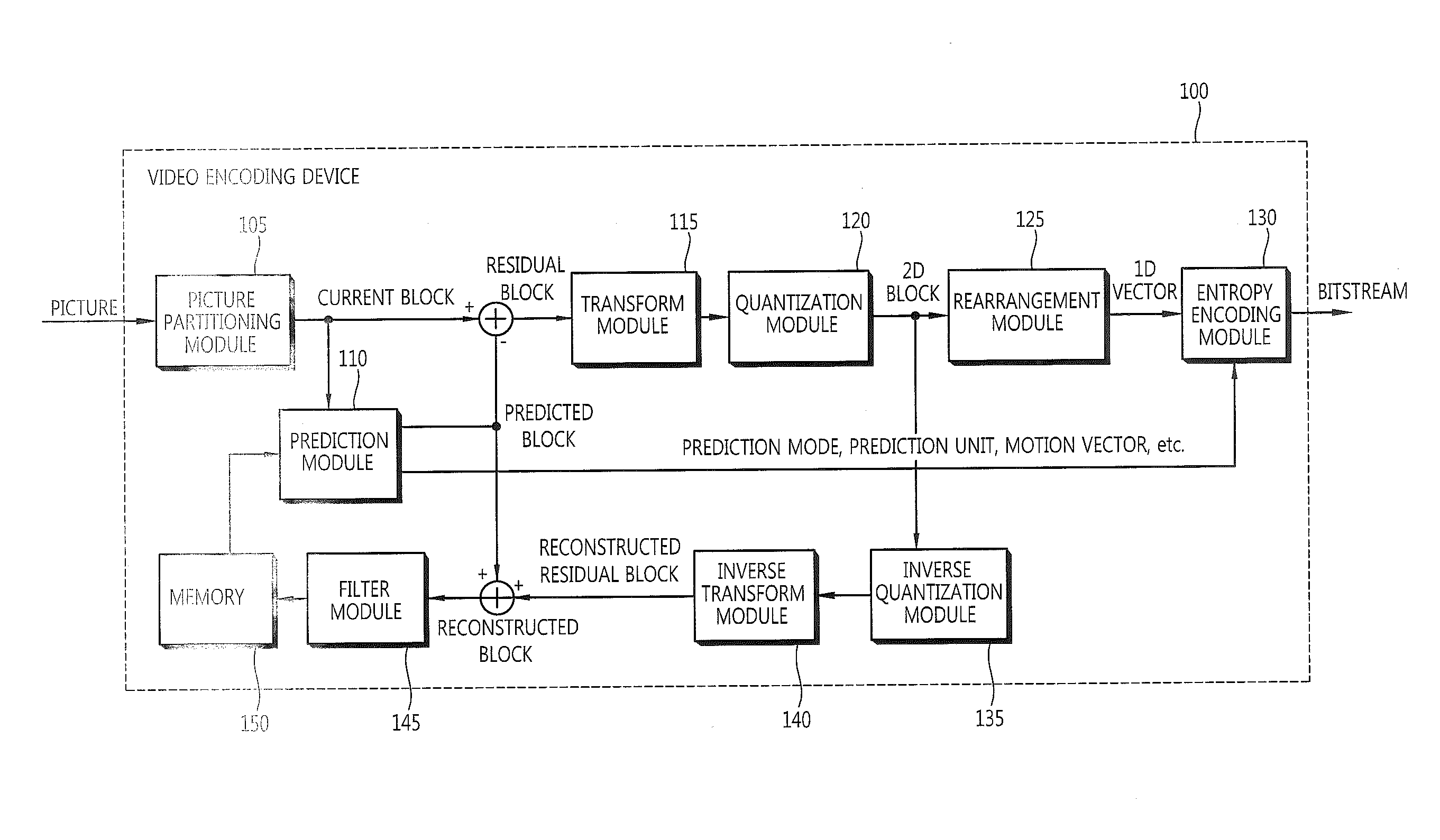 Intra prediction method and apparatus using the method