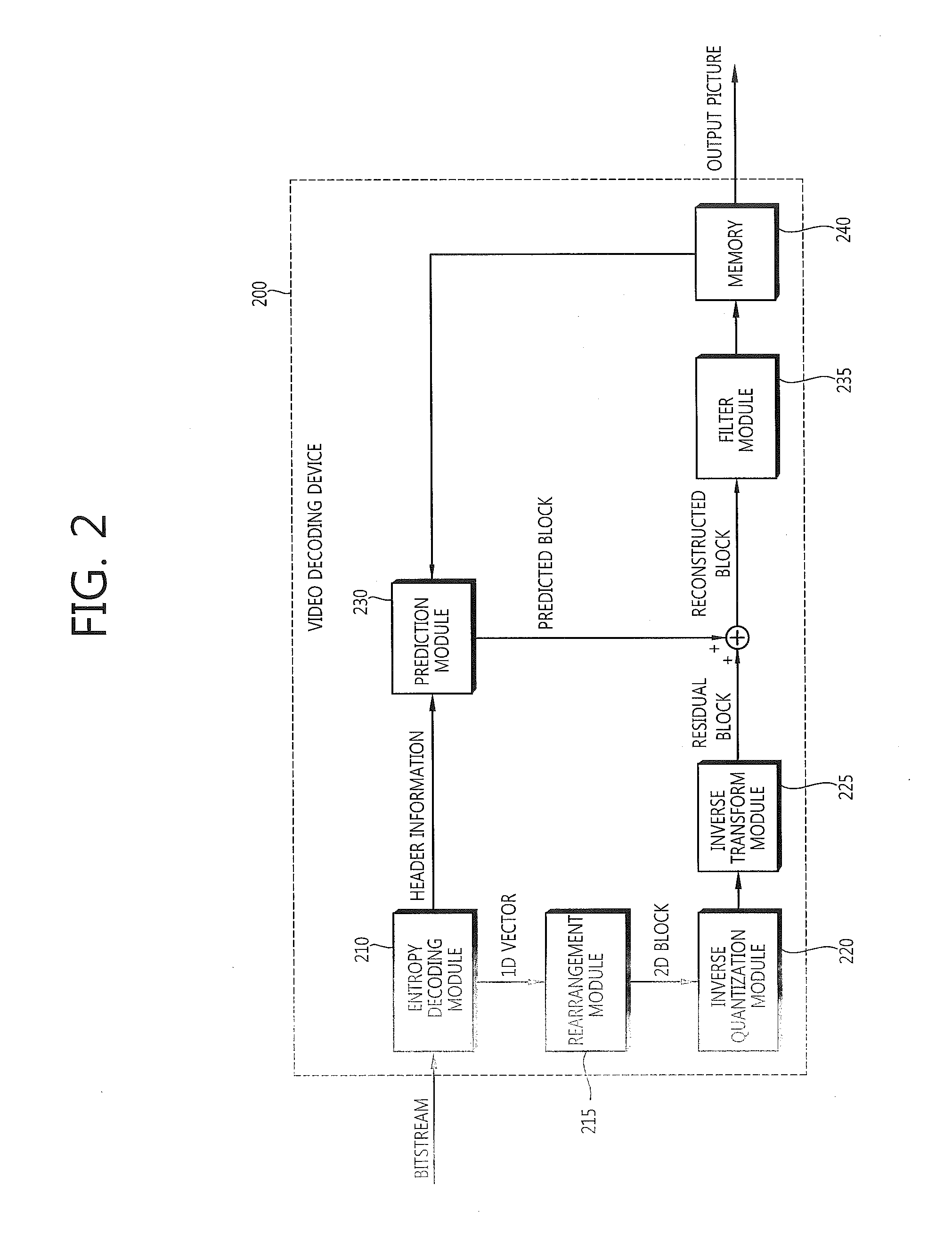 Intra prediction method and apparatus using the method