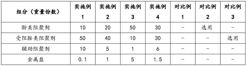 Composite polymerization inhibitor and application thereof, high-stability polyether for polycarboxylate superplasticizer and preparation method of high-stability polyether