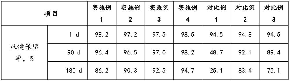 Composite polymerization inhibitor and application thereof, high-stability polyether for polycarboxylate superplasticizer and preparation method of high-stability polyether