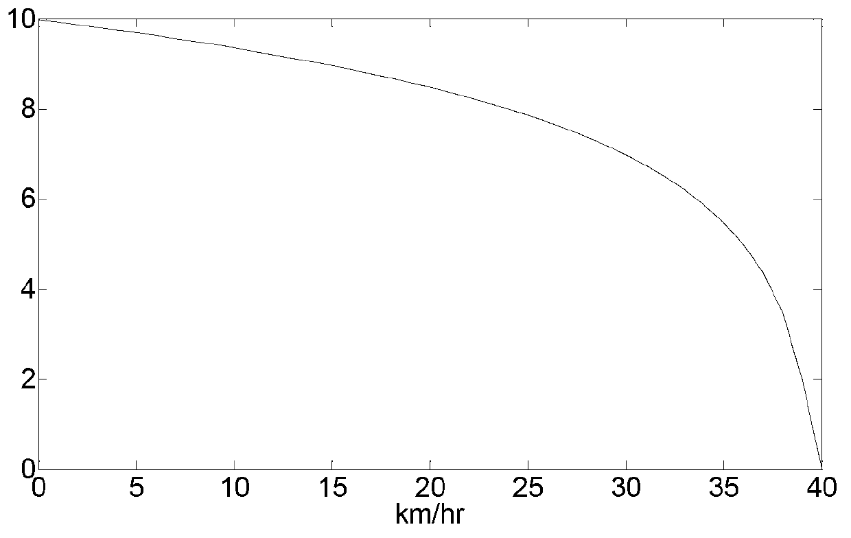 Traffic congestion index calculation method