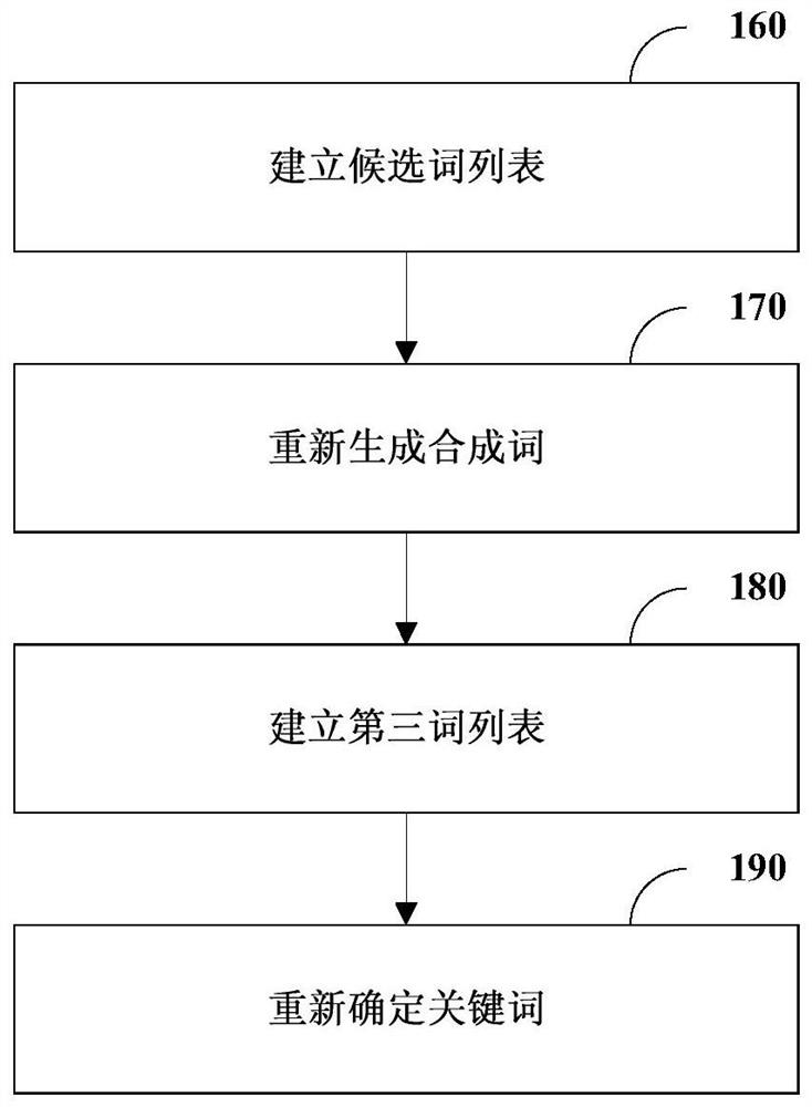 Method, device, and computer-readable storage medium for determining keywords and answers