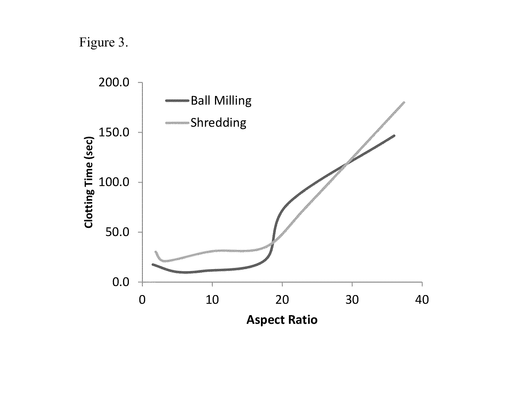 Oxidized regenerated cellulose hemostatic powders and methods of making