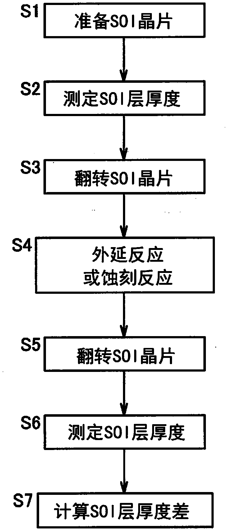 Method for evaluating wafer and method for manufacturing epitaxial wafer