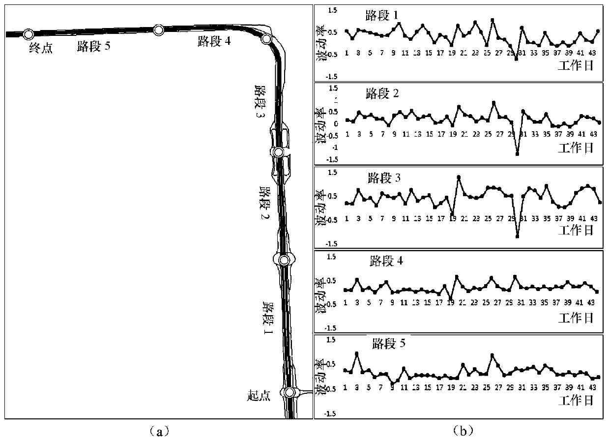 Copula and Monte-Carlo simulation based path stroke time estimation method