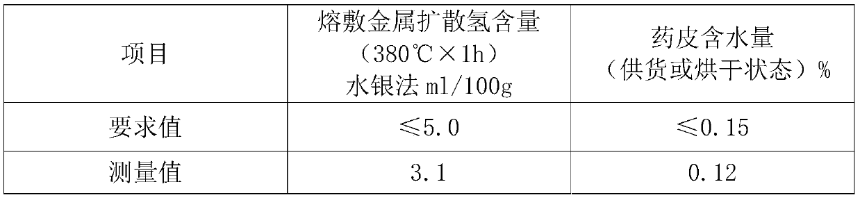 Formula of low-alloy electrode for -50 DEG C spherical tank made of 07MnNiMoDR steel and production process thereof