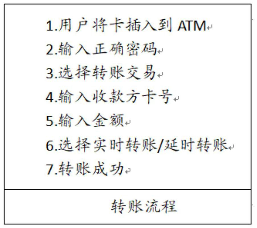 Program code variation testing method and device