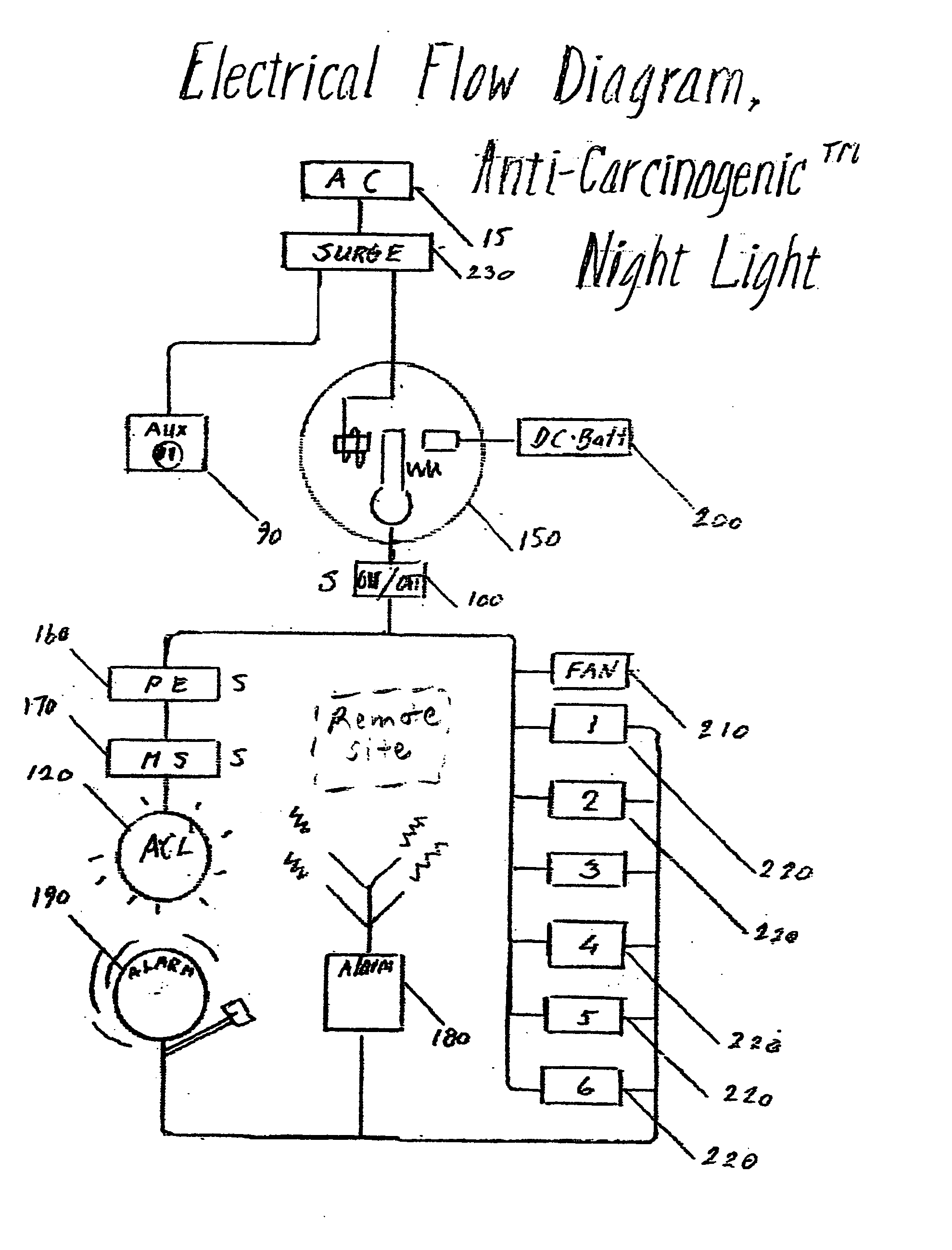 Anti-carcinogenic lights and lighting