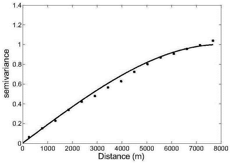 Calculating method and system of well-to-seismic integration average speed field