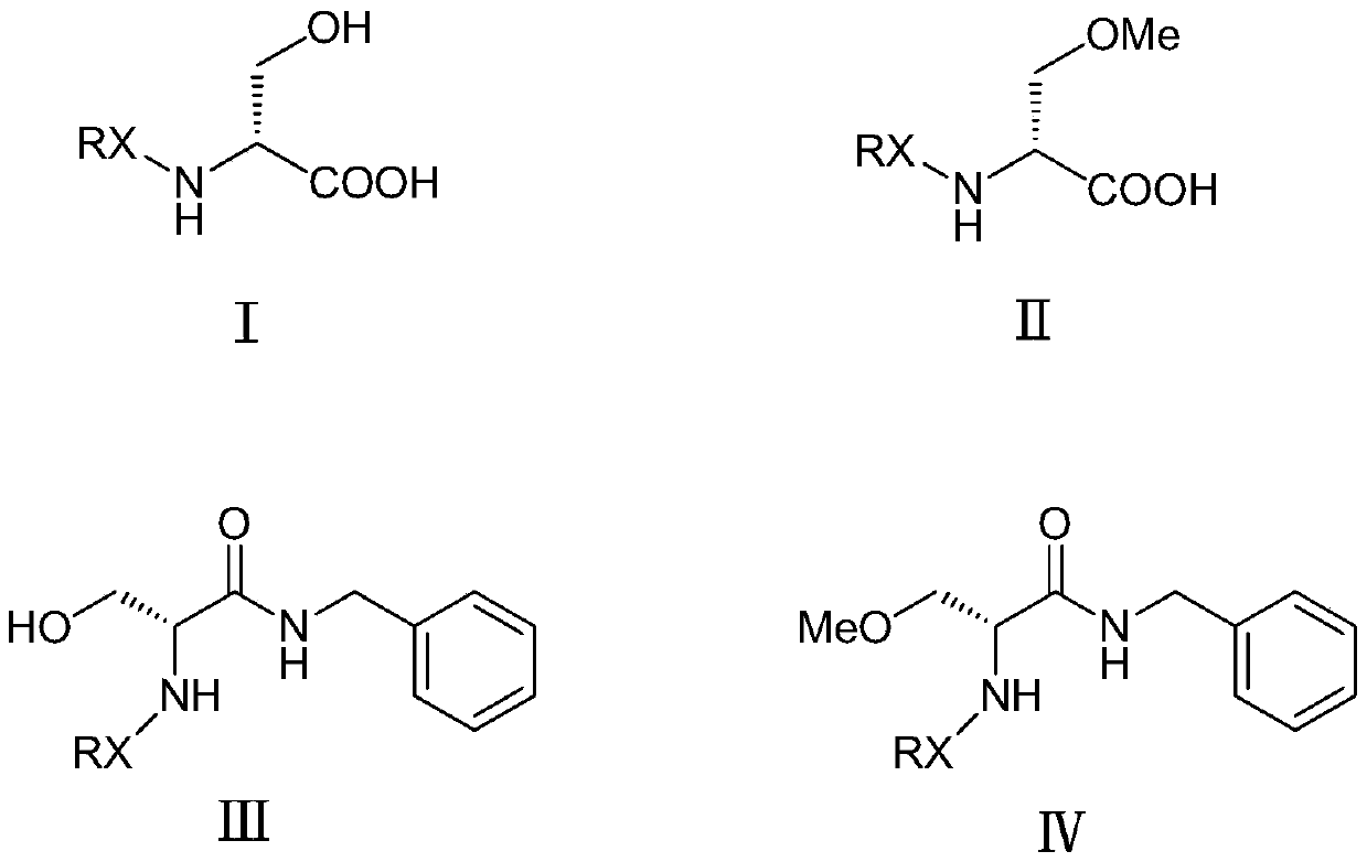 A kind of methylation method of lacosamide intermediate