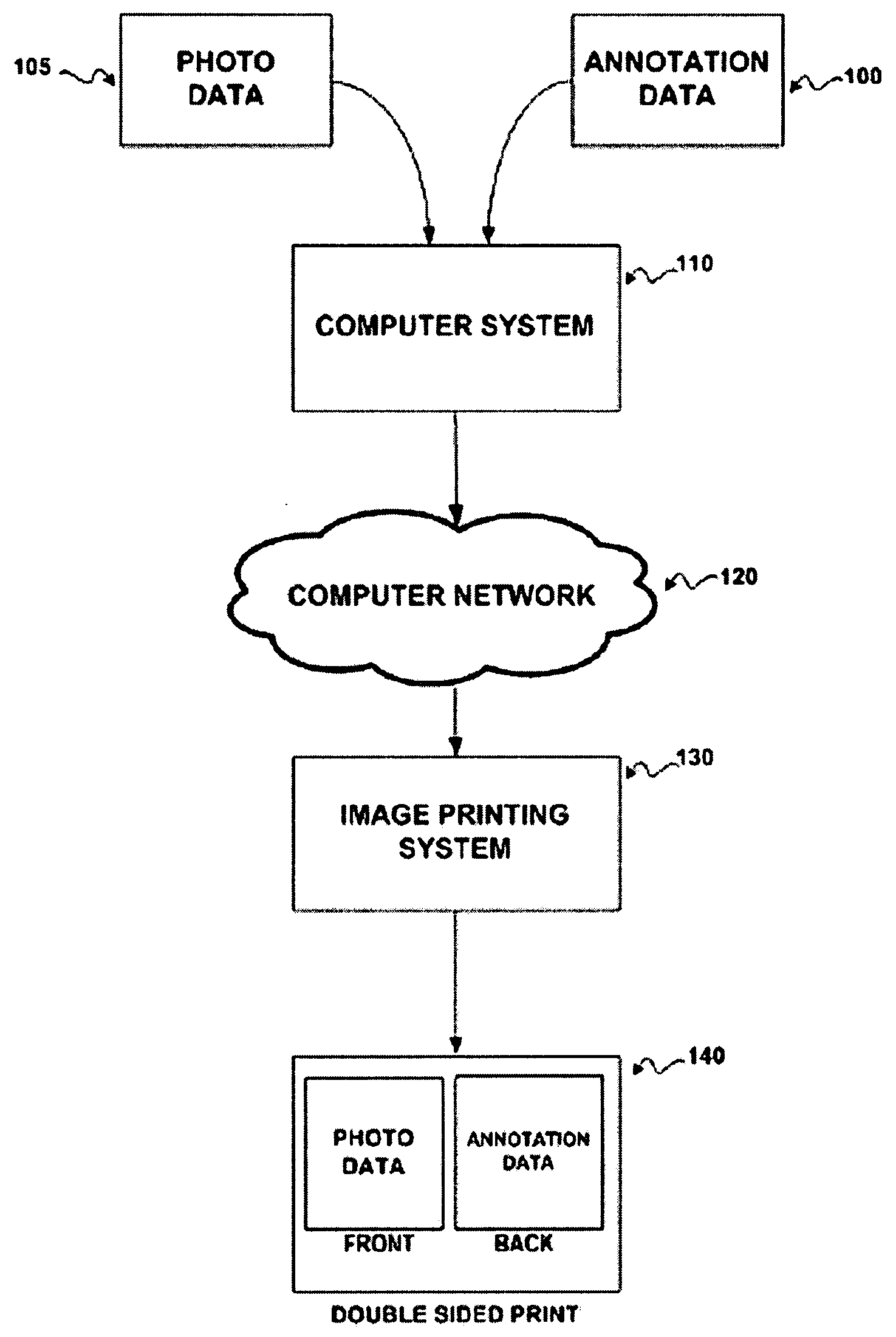 Method and apparatus for ordering and printing annotated photographs